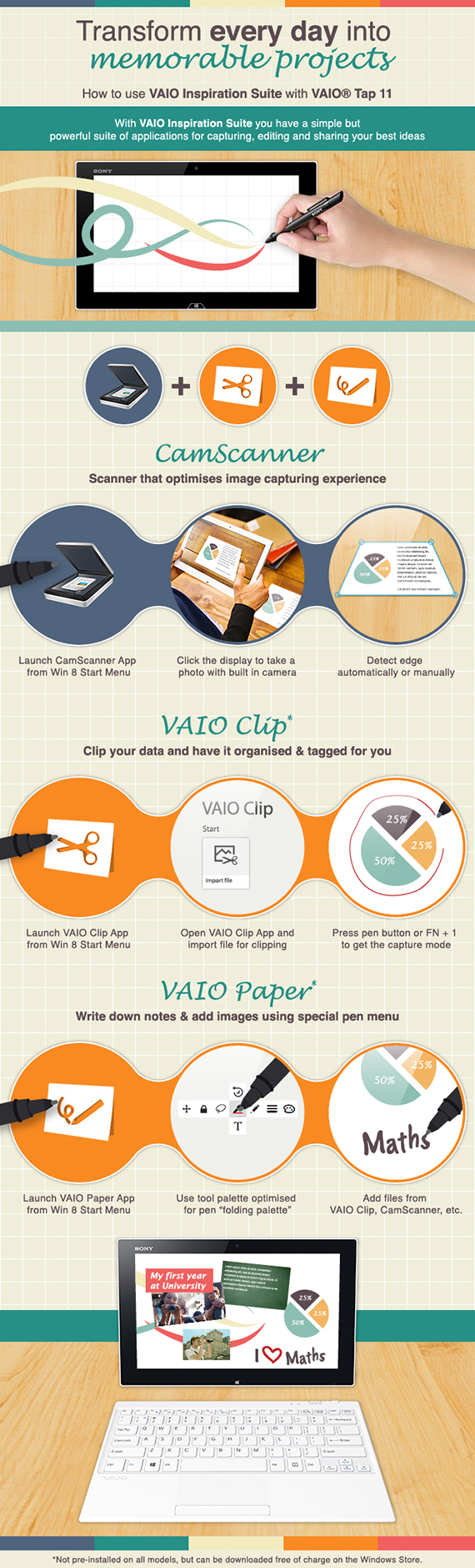 How to use VAIO Inspiration Suite - Infographic