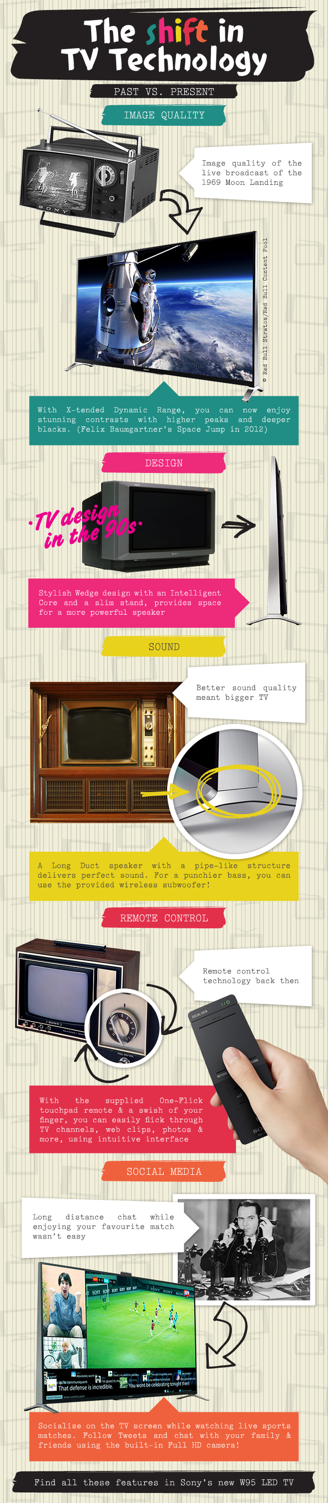 TV: Past vs Present - Infographic