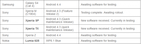 Xperia-M-Update-Vodafone-600x191.png