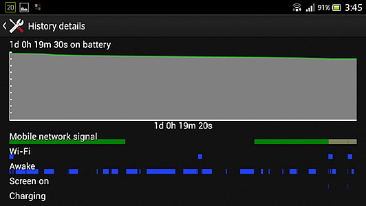 XPERIA S Battery Histor Details