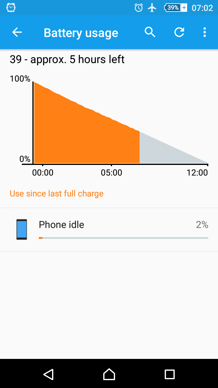 battery drain