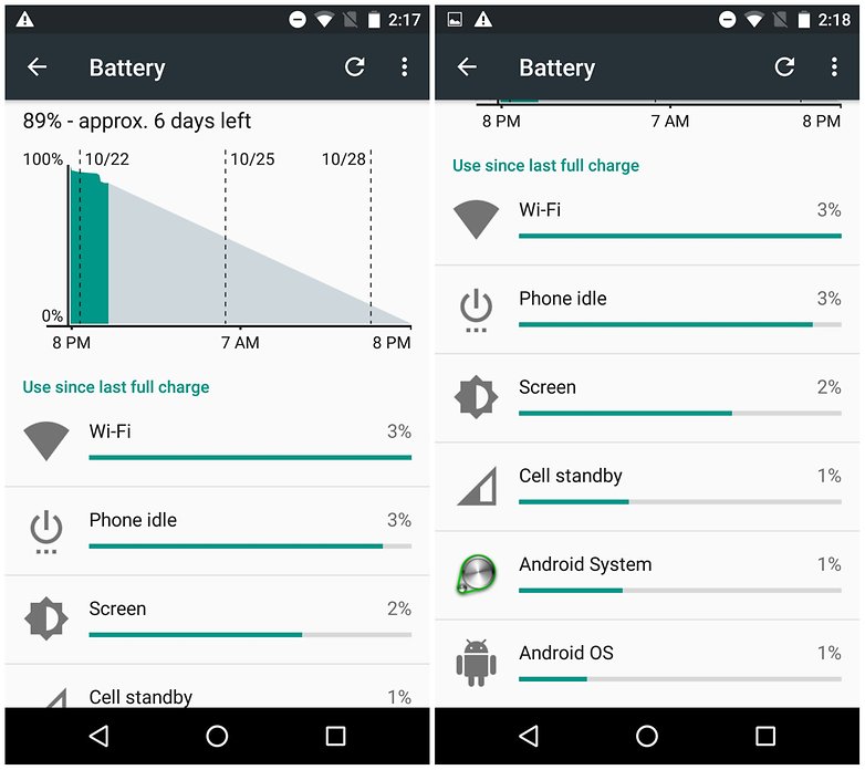 androidpit-nexus-5-day-two-battery-doze-w782.jpg