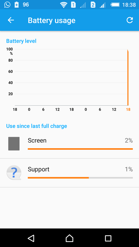 Battery usage graph