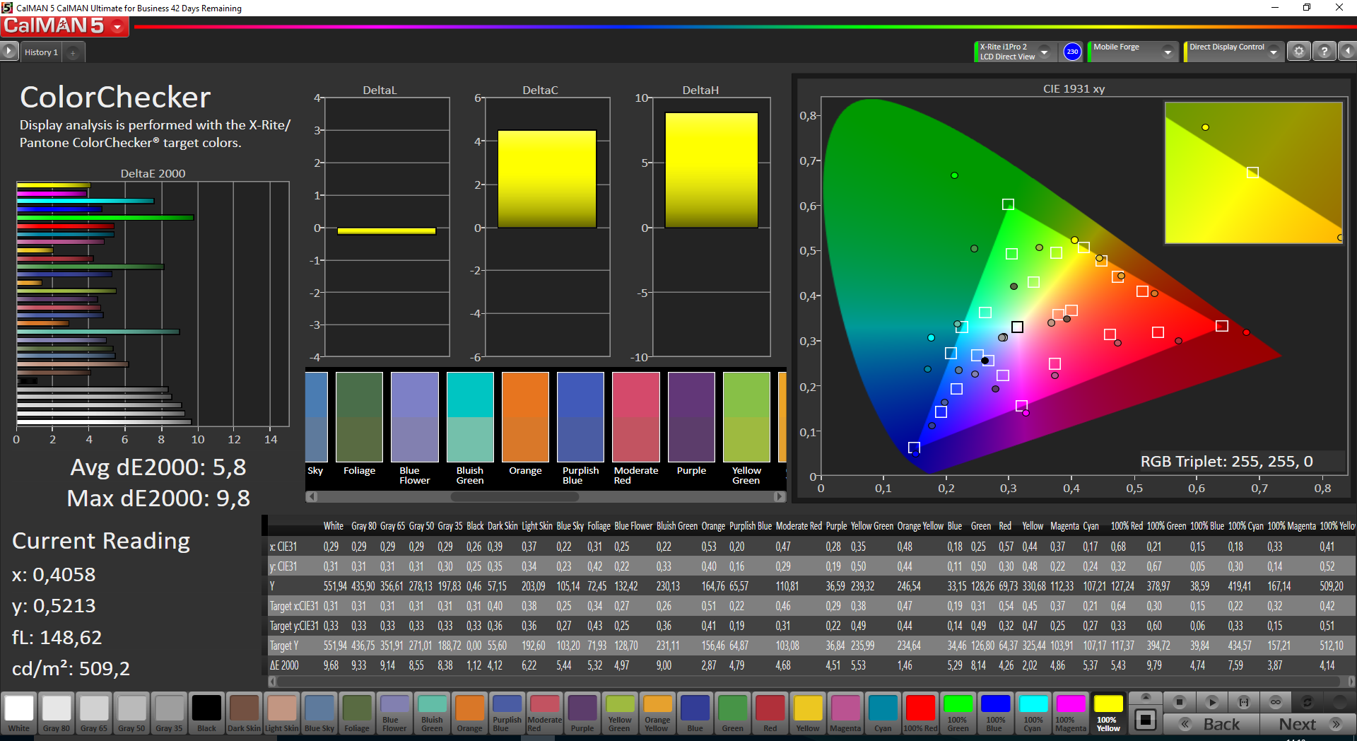 Color Deviation