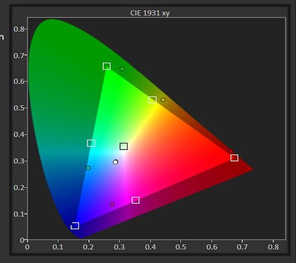 Standard DCI-P3 chart: white squares are the color values to match