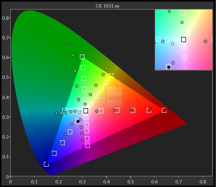 XZP color chart. White squares to not consider while referring to sRGB chart.