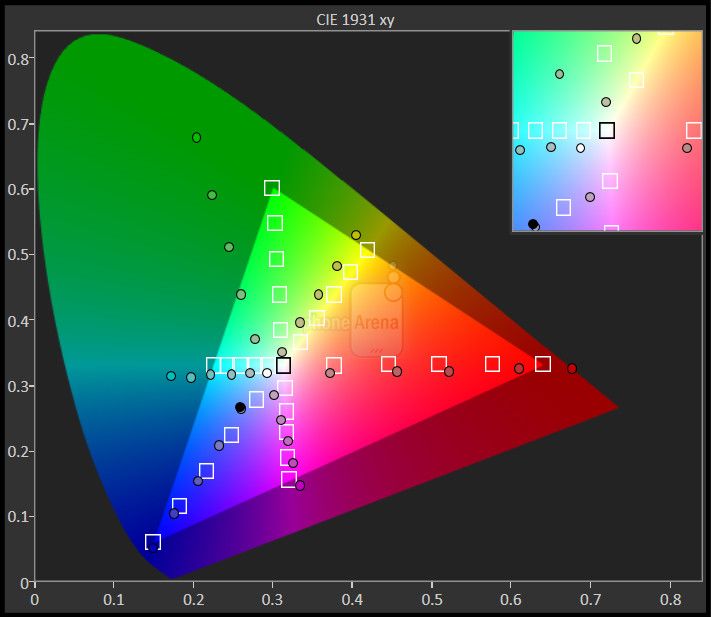 XZ color chart. White squares to not consider while referring to sRGB chart.