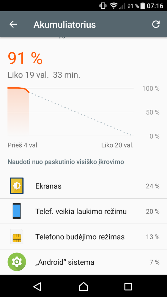 19 h iš not normal...  And that happen after software update..