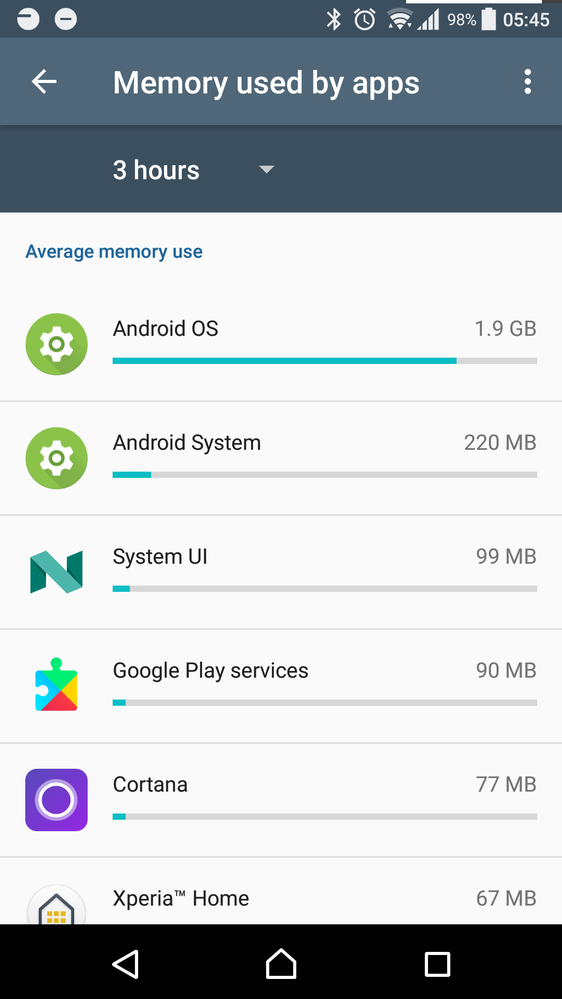 Memory usage