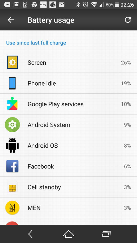 Here's what my battery showing