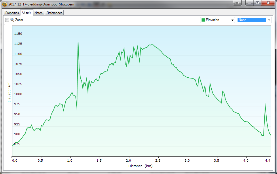 Recorded with OruxMaps, viewed with Base Camp