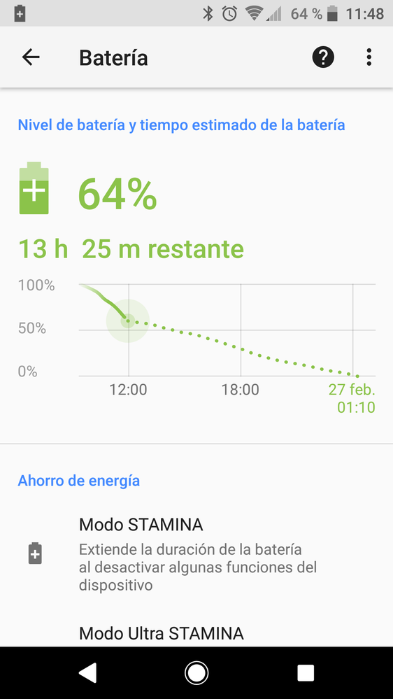 I my opinion it's the same problem with Battery life in only 2 hs. I lost 36% with 3 short call's and reading 2 messages.... I thing it's not solved at the moment.