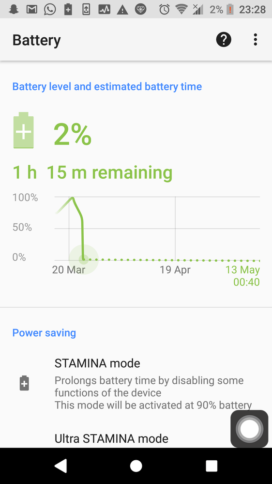 Peculiar statistics as I spend at least 3-4hours on my phone daily, and today is May 12th.