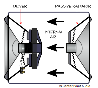 passive radiator.PNG