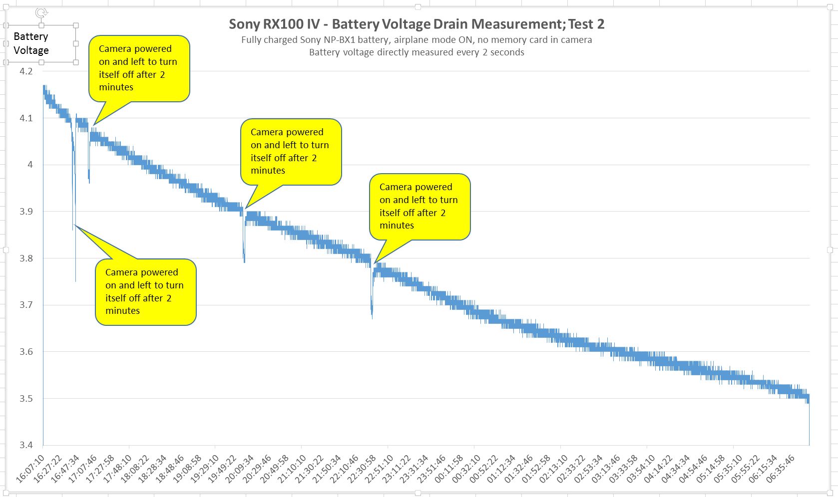 RX100IV battery test 2.JPG