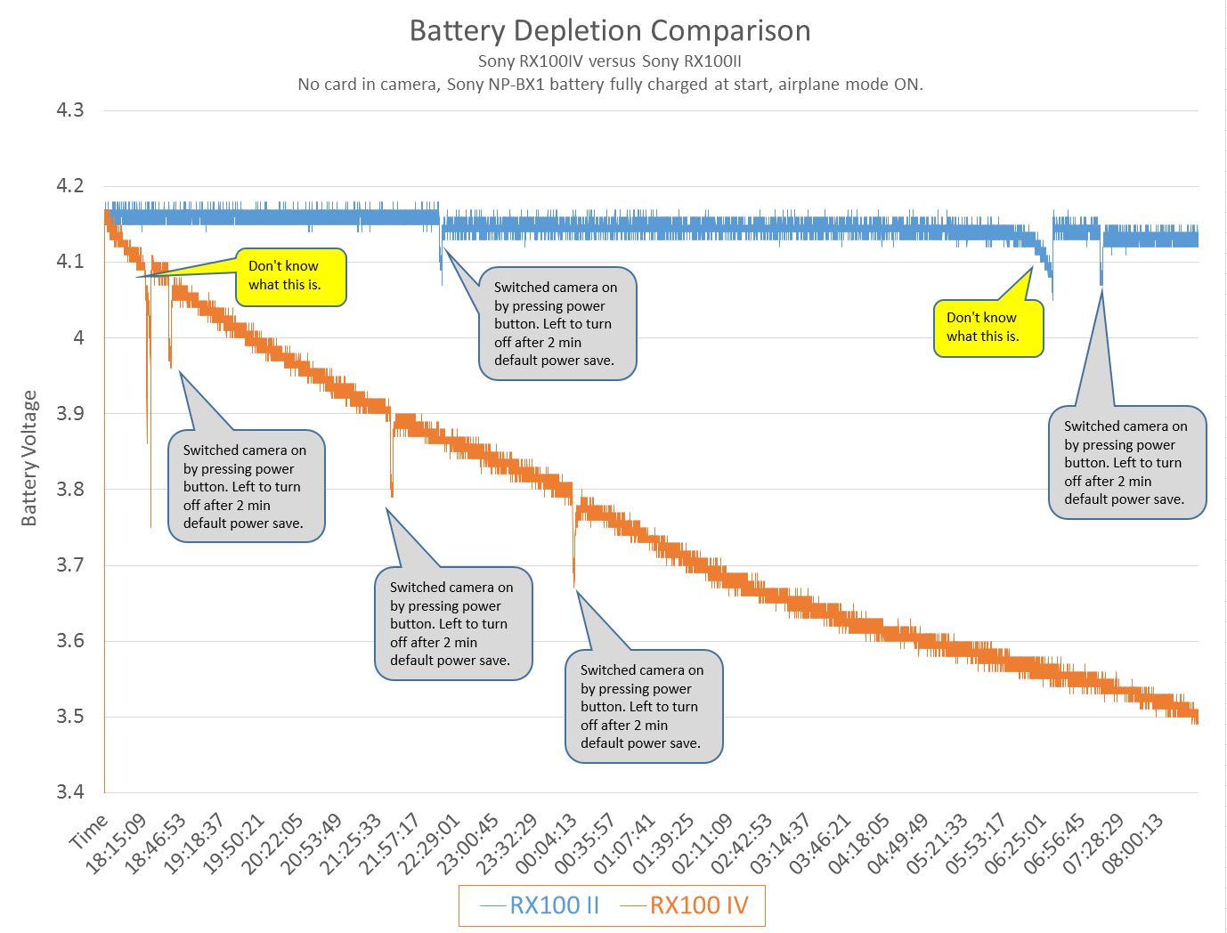 RX100IV v RX100II battery test results.JPG