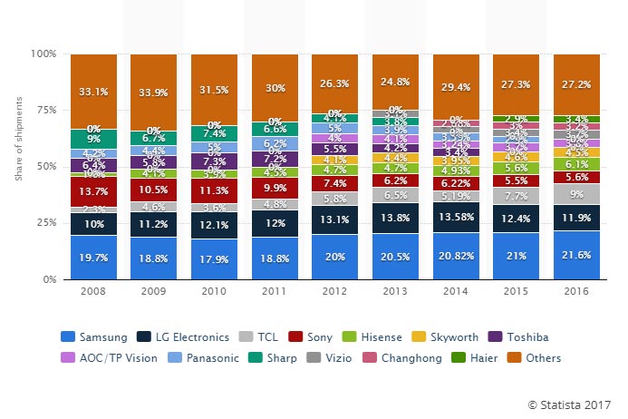 globaltvmarketshare.jpg