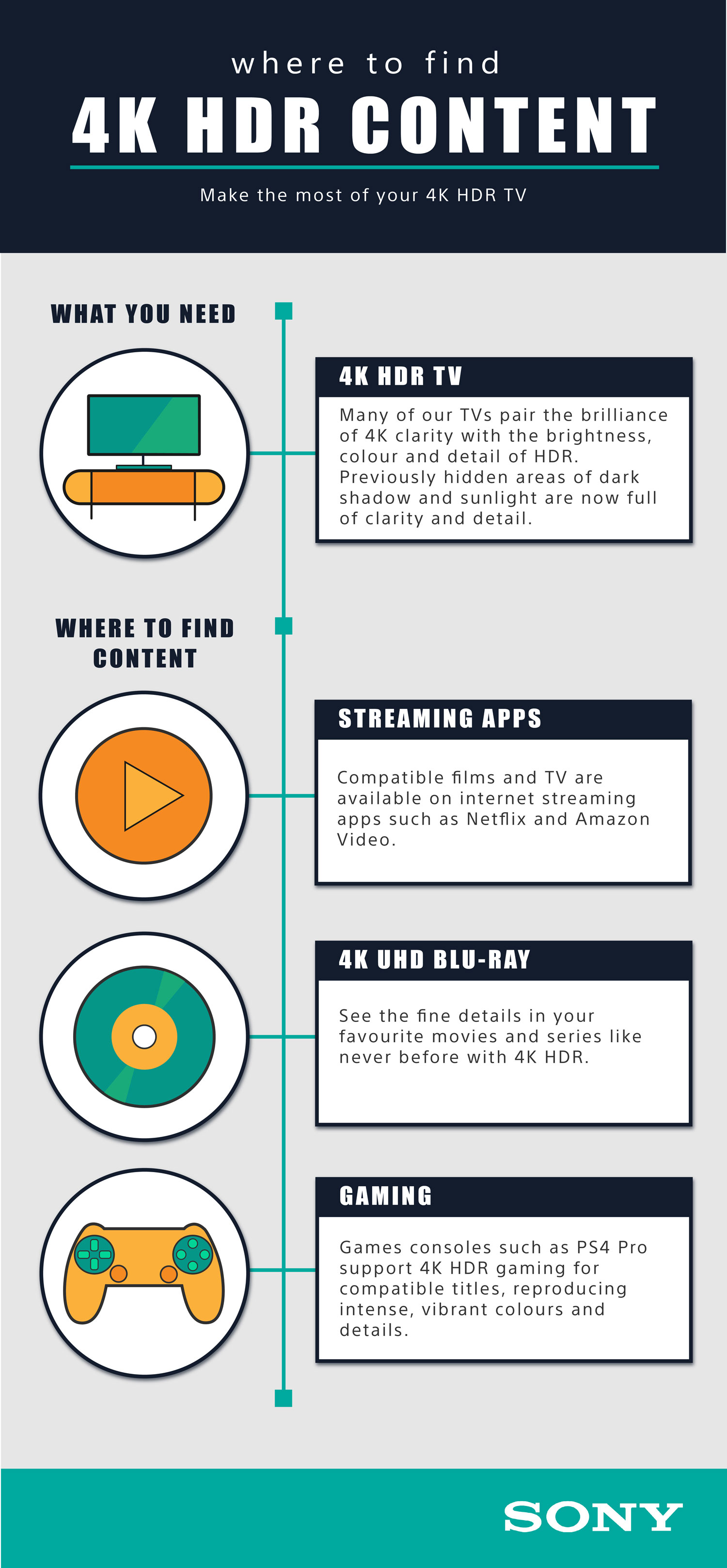 Where-to-Find-4K-HDR-Content-Infographic-ENGLISH.jpg