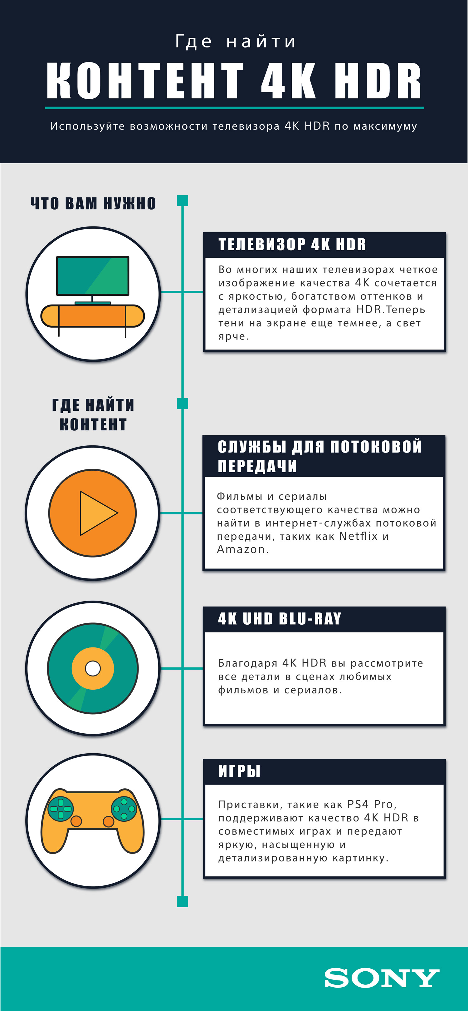 Where-to-Find-4K-HDR-Content-Infographic-RUSSIAN.jpg