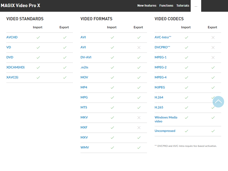 Magix supported codecs.